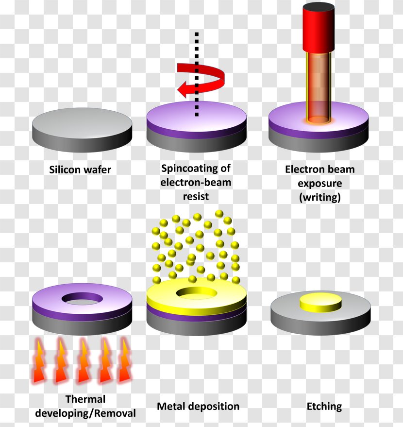 Materials Science Nature Metamaterial Light - Quantum Transparent PNG