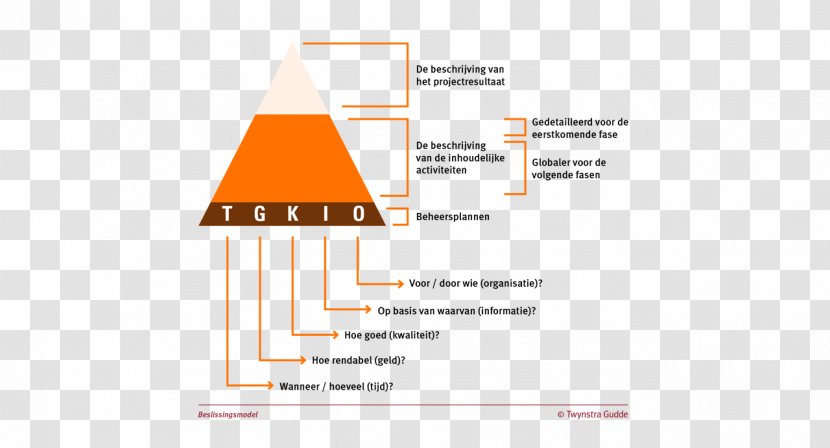 Graphic Design Brand Diagram - Area Transparent PNG