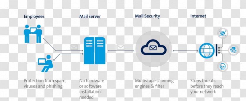 Email Spam Spyware Phishing Swisscom Transparent PNG