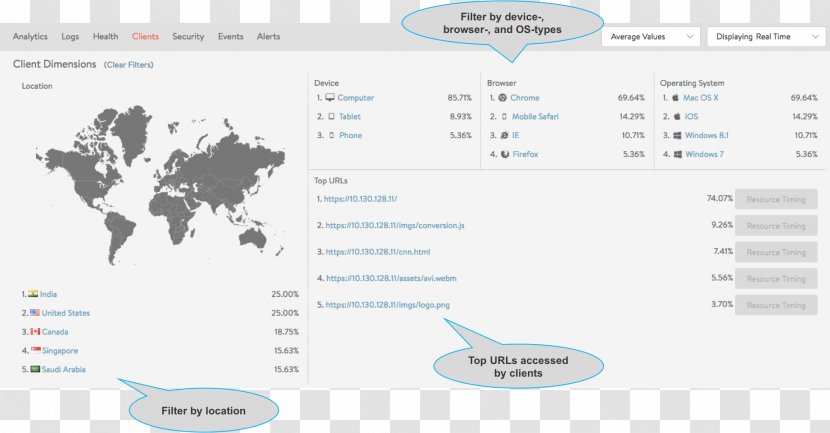 Bootstrap Template AngularJS Marriage JQuery - Text - Software Framework Transparent PNG