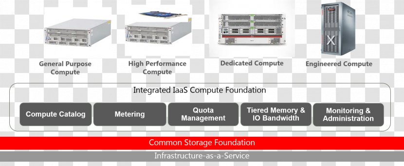 Infrastructure As A Service Cloud Computing Oracle Corporation Software - It Transparent PNG