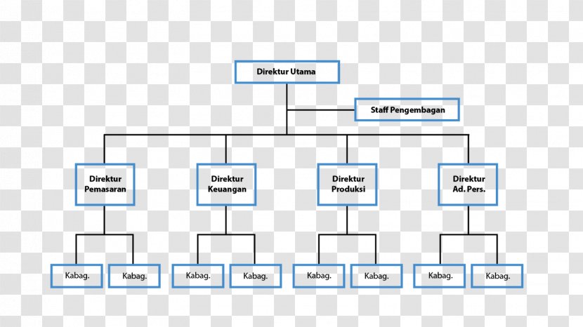 Organizational Structure Line Hubungan - Leadership Transparent PNG