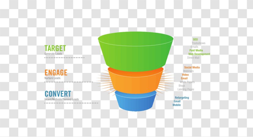 Sales Process Digital Marketing Management - Business Transparent PNG