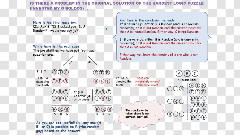 Riddle Logic Puzzle Question - Correct Answer Transparent PNG