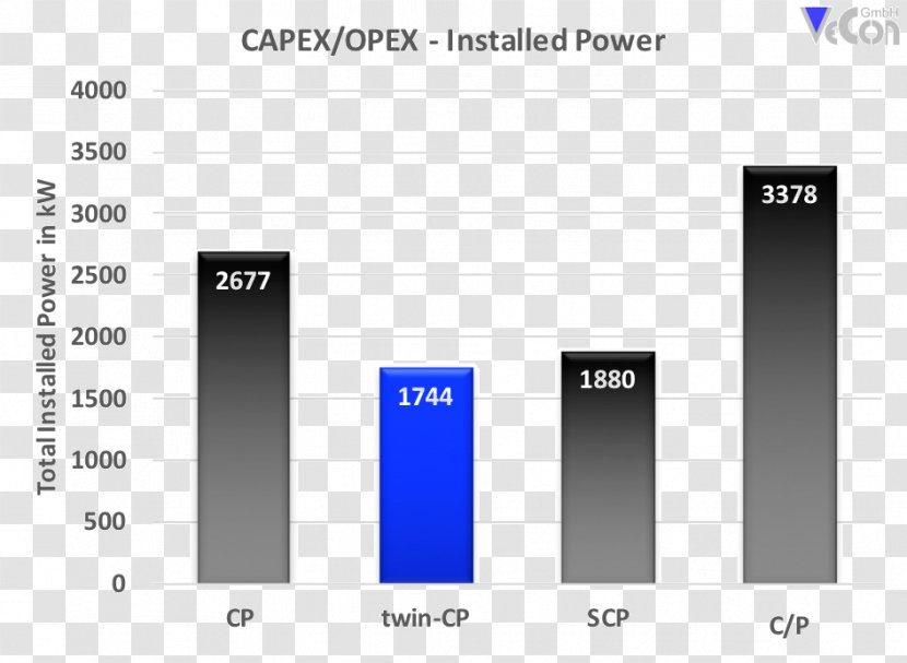 Technology Capital Expenditure Machine Operating Expense - Organization - Environmental Protection Industry Transparent PNG