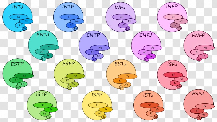 Myers–Briggs Type Indicator Personality ESFJ ENFP ESFP - Animal Figure - Intj Transparent PNG