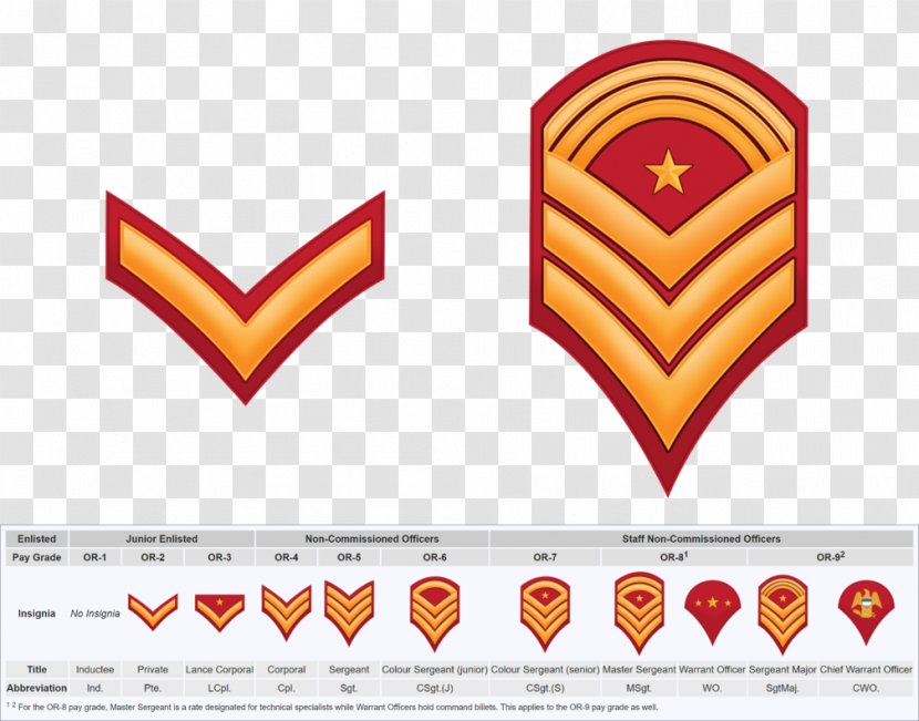 Military Rank United States Army Enlisted Insignia - Chaplain Transparent PNG