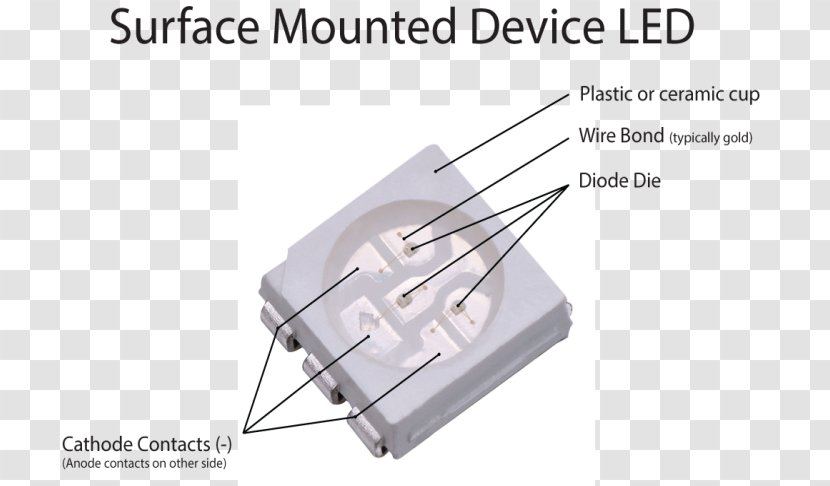 Surface-mount Technology Light-emitting Diode SMD LED Module Electronics - Electronic Component - Smd Led Transparent PNG