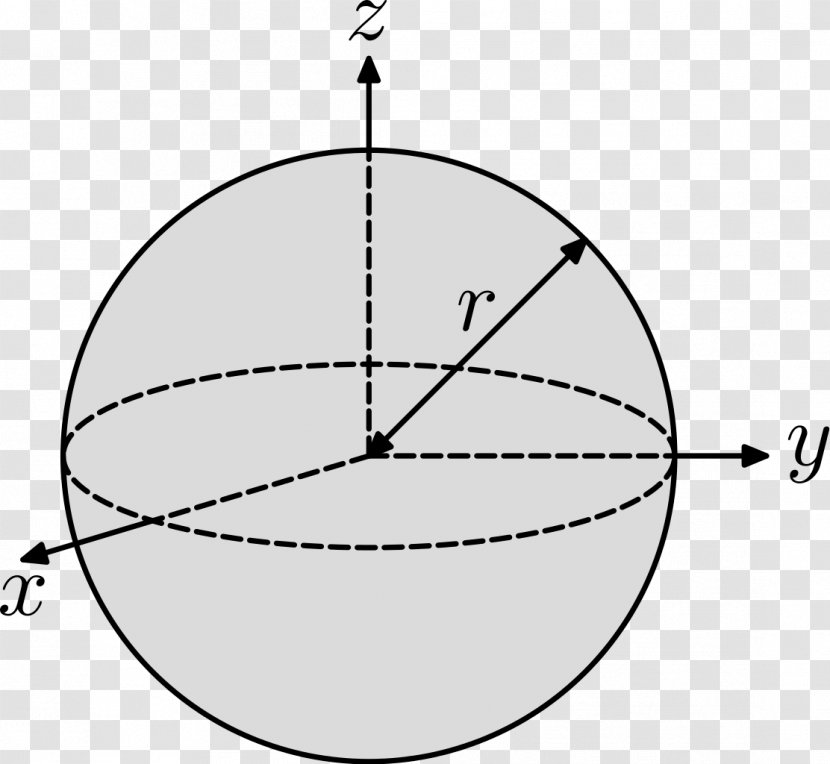 Moment Of Inertia Rotation Around A Fixed Axis Second Area - Point - Ax Transparent PNG