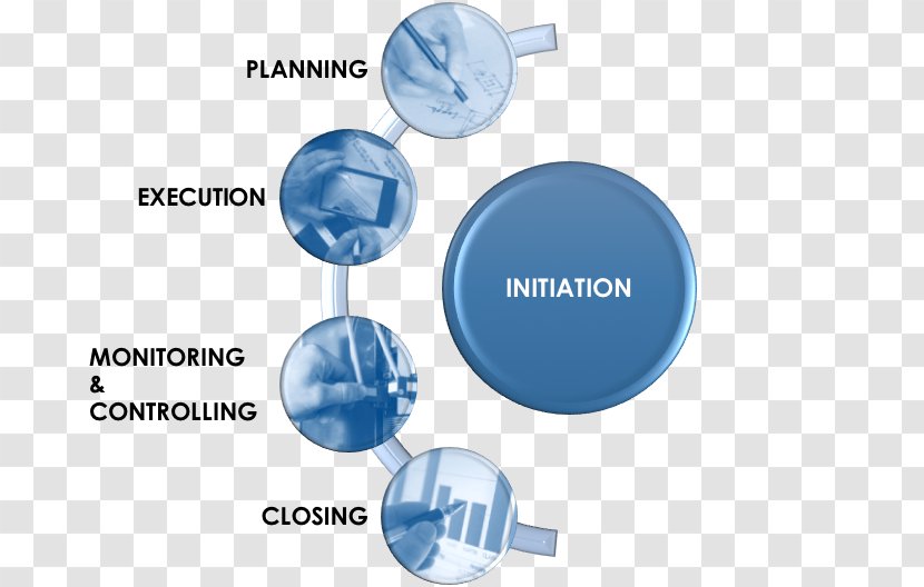 QA/QC Brand Service Quality Control - Filling Station - Imc Transparent PNG