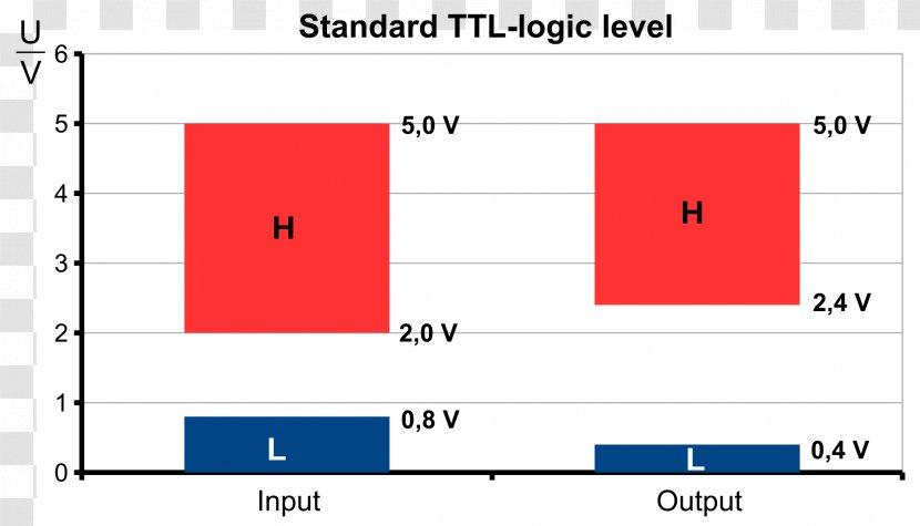 Transistor–transistor Logic Level Family Gate Diode–transistor - Brand - Electronic Transparent PNG