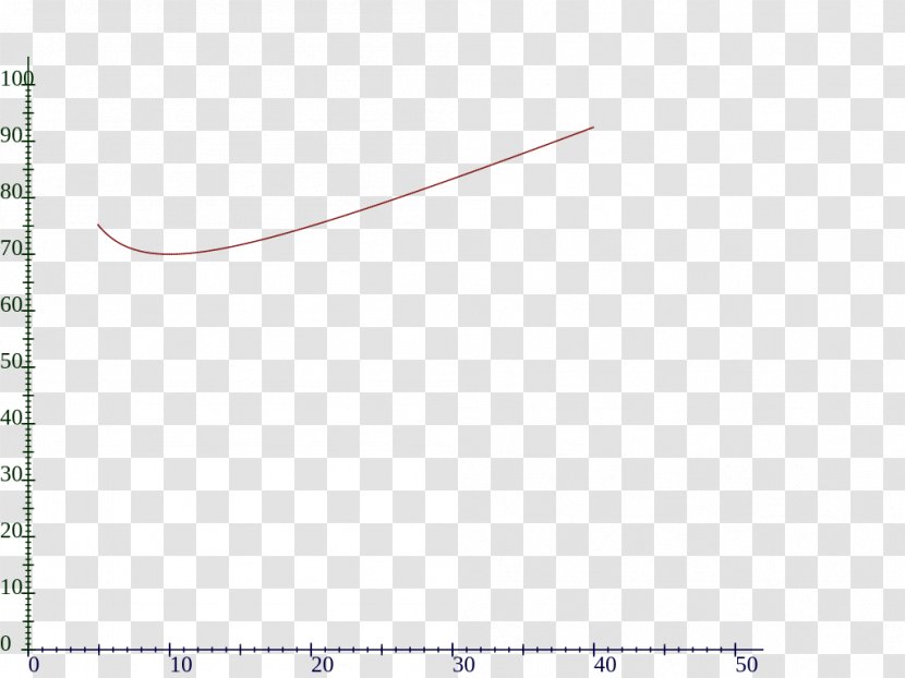 U.S. And World Population Clock Mathematics MATLAB - Matlab Transparent PNG