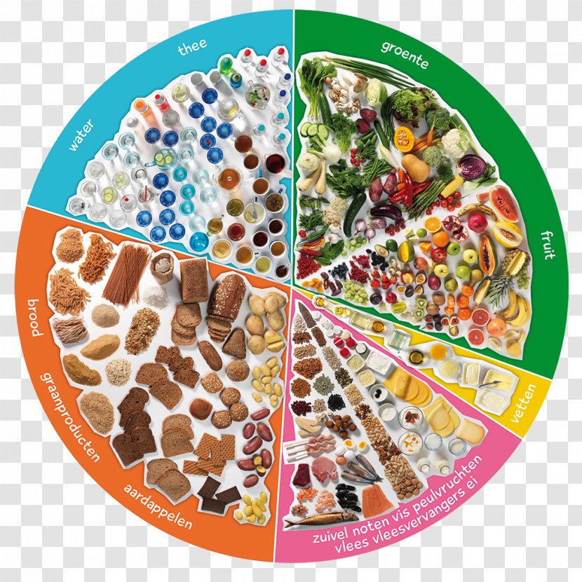 Food Pyramid Health Eating - Posters Transparent PNG