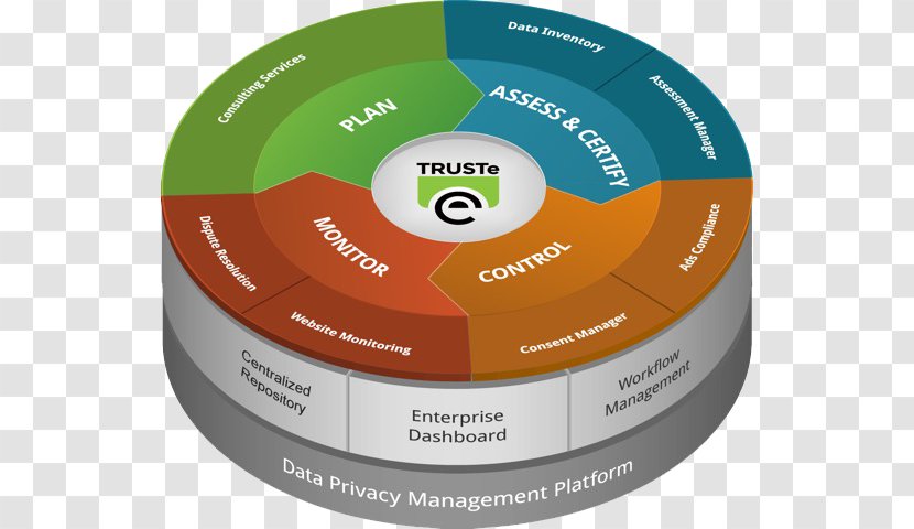Information Privacy Organization Impact Assessment Product - Brand - Business Platform Transparent PNG