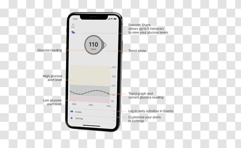 Smartphone Dexcom Continuous Glucose Monitor Blood Monitoring Diabetes Mellitus - Technology Transparent PNG