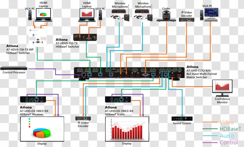 Category 6 Cable Wiring Diagram HDMI Ultra-high-definition Television 4K Resolution - 4k - Electric Power System Transparent PNG