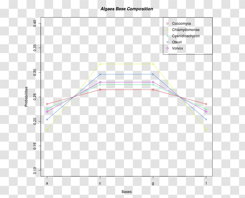 Line Angle Point Diagram - Plot Transparent PNG