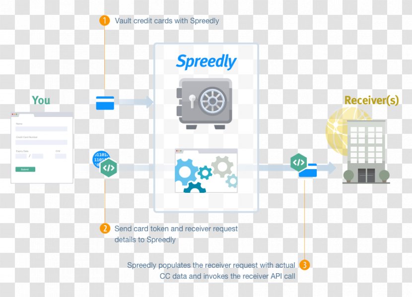 Spreedly Job Brand Sales - Multimedia Transparent PNG