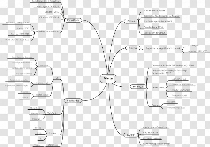 User Experience Mind Map Diagram - Flower - Maps Transparent PNG