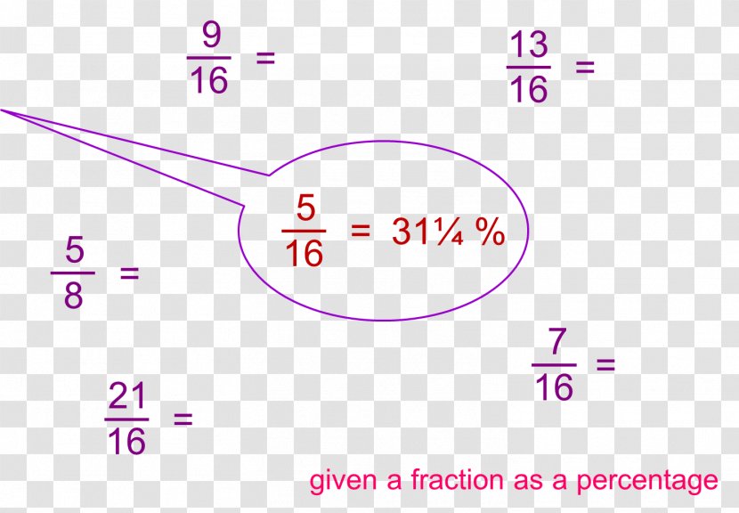 Angle Line Mathematics Algebraic Expression Fraction Transparent PNG