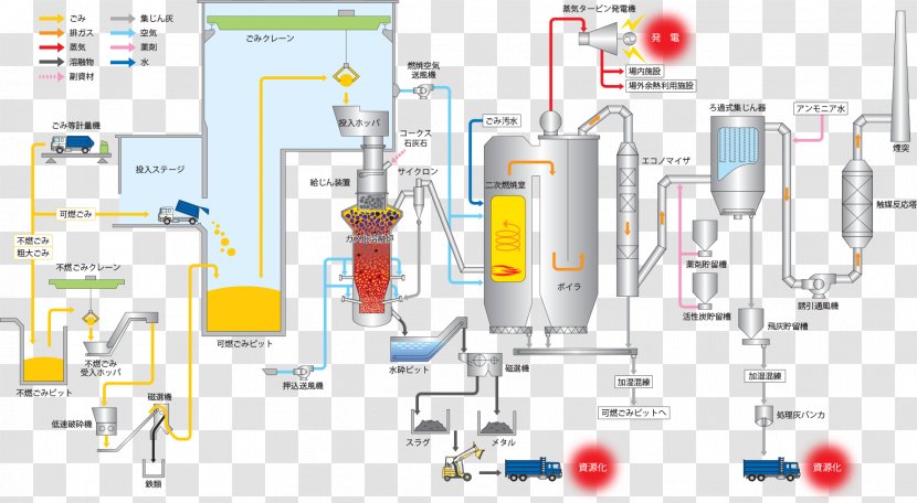 Furnace Incineration Municipal Solid Waste 清掃工場 Boiler - Activated Carbon - Introduction Transparent PNG