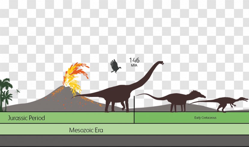 Dinosauria Park Mesozoic Cretaceous Jurassic - Era - Dinosaur Transparent PNG