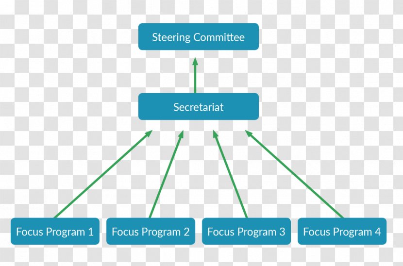 Template Organization Diagram Business Model - Abacus Transparent PNG