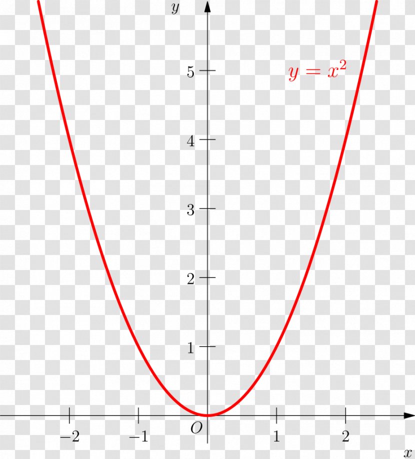 Wikipedia Encyclopedia PDF - Point - Function Curve Transparent PNG