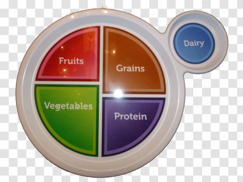 MyPlate Food Group Pyramid Nutrition Education - Newlyweds Transparent PNG