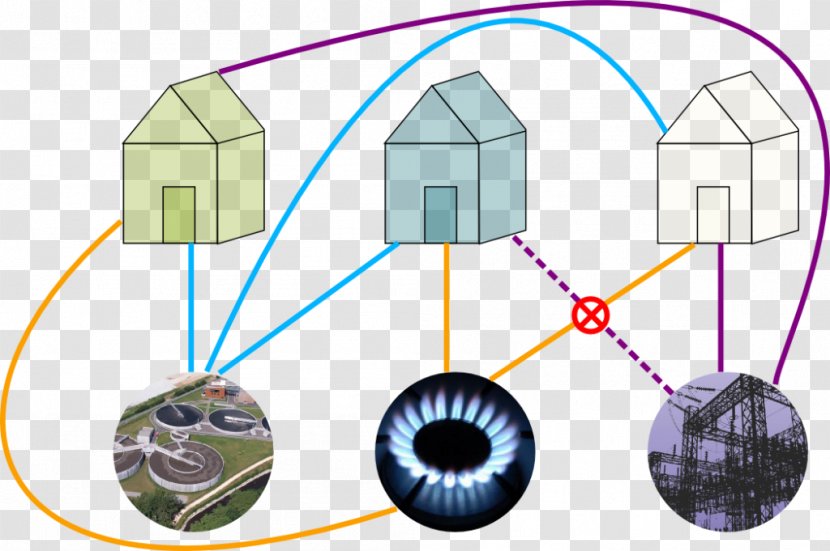 Three Utilities Problem Planar Graph Theory Euler's Formula Mathematics - Diagram Transparent PNG