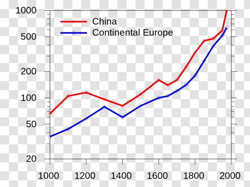 Continental Europe China Population Great Divergence - Diagram Transparent PNG