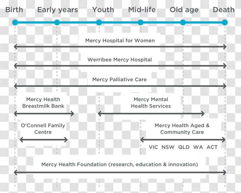 Document Line Angle Computer Program Transparent PNG