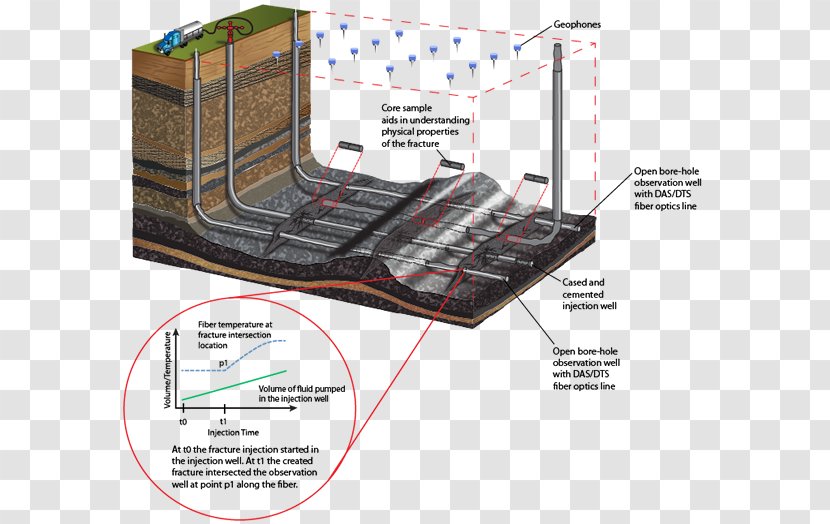 Hydraulic Fracturing Hydraulics Petroleum - Magazine - Acoustic Stimulation Transparent PNG