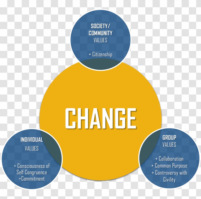 Social Change Kaizen Organization Leadership - Research - Communication Theory Transparent PNG