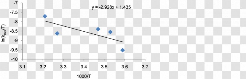 Document Line Point Angle - Flower - Constant Temperature Transparent PNG