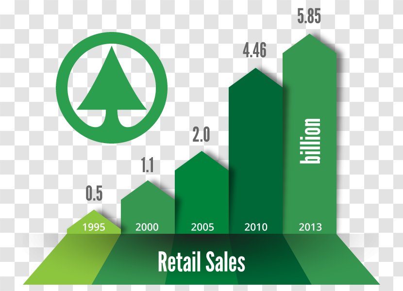 Spar Österreichische Warenhandels-AG Graph Of A Function Business Retail - Diagram - Sales Transparent PNG