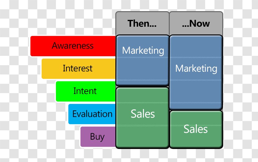 Brand Product Design Line - Diagram Transparent PNG