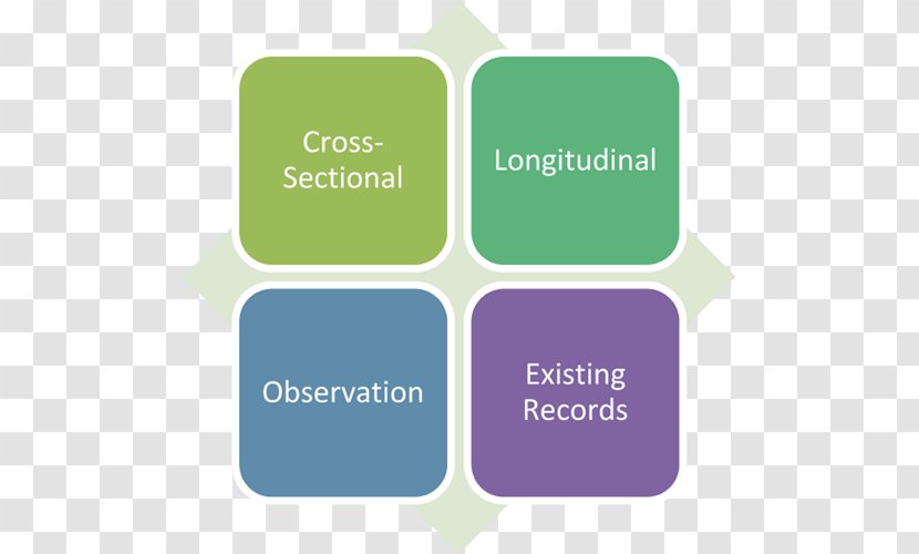 Cross-sectional Study Research Design Case Longitudinal - Skills - Science Transparent PNG