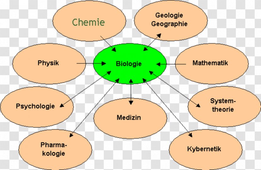 Biology Science Zoology Class Ökostation - Knowledge Transparent PNG
