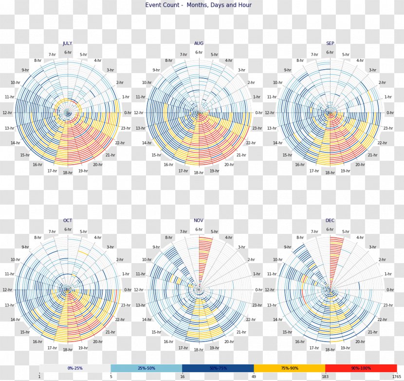 Data Visualization Number Area M Font Transparent PNG