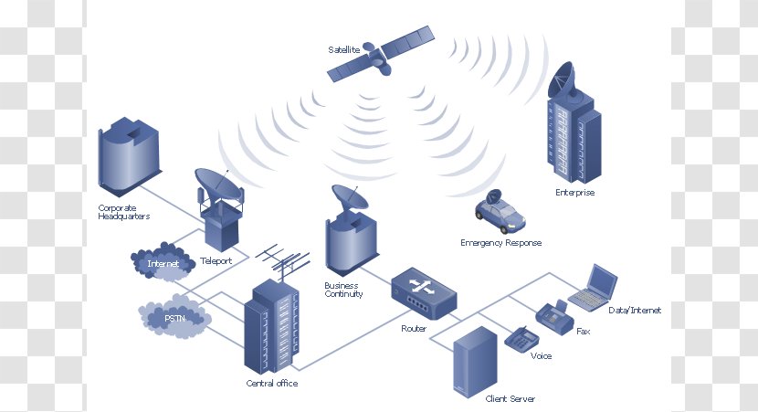 Telecommunications Network Computer Diagram - Telephone - Cliparts Transparent PNG