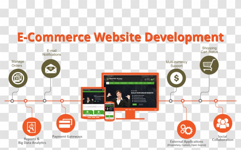 Web Development Magento E-commerce Business Company - Electronic - Taobao Poster Transparent PNG