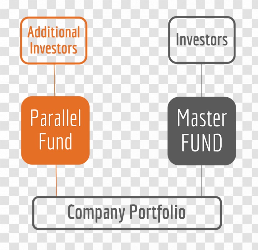 Feeder Fund Investment Funding Of Funds Venture Capital - Area Transparent PNG