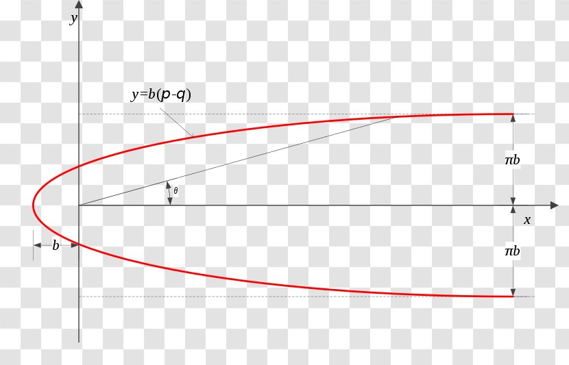 Rankine Half Body Fluid Dynamics Diagram Angle - Parallel Transparent PNG