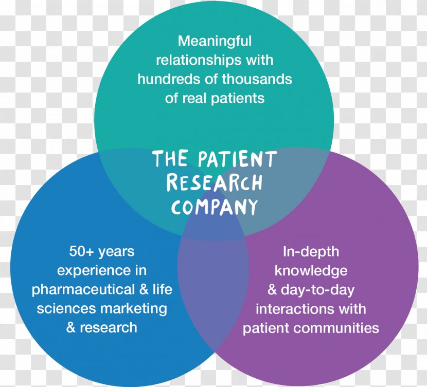 Health Care Doctor–patient Relationship Research Organization - Clinical Trial Transparent PNG