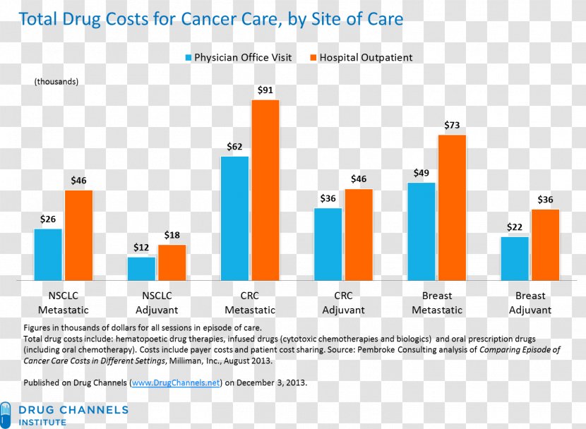 Pharmaceutical Drug Treatment Of Cancer Sumatriptan Cost - Patient Transparent PNG