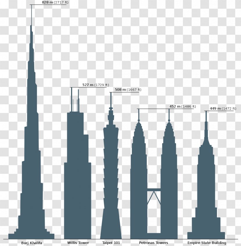 Willis Tower Empire State Building Taipei 101 Burj Khalifa Petronas Towers - Storey Transparent PNG