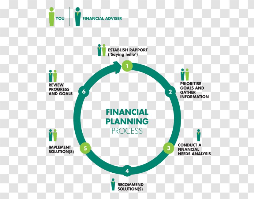 Brand Logo Organization - Diagram - Financial Analysis Transparent PNG