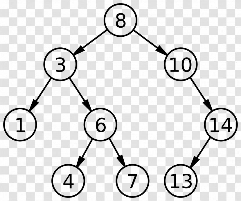 Binary Search Tree Data Structure - Black And White Transparent PNG