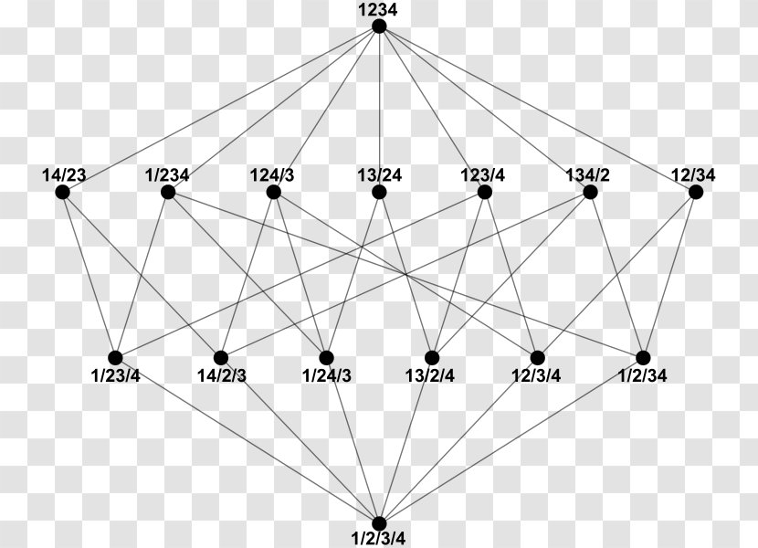 Partition Of A Set Lattice Subset Union - Theory - Mathematics Transparent PNG